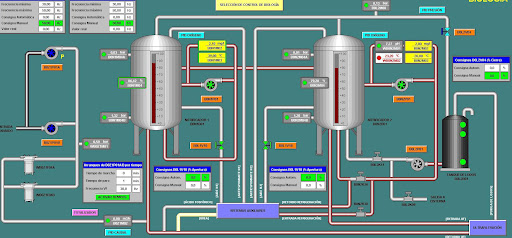 SCADA & BMS
